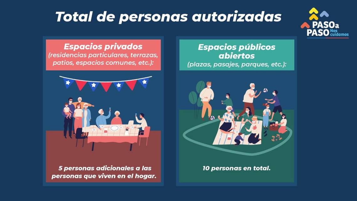 Todo sobre las multas y restricciones para estas Fiestas Patrias