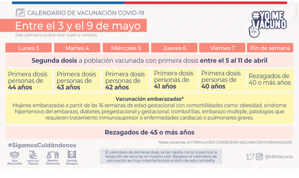 Calendario de vacunación Covid-19 del 3 al 9 de mayo