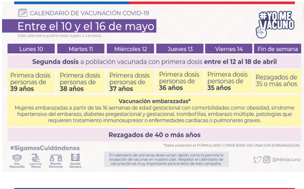 Calendario de vacunación covid-19 del 10 al 19 de mayo 2021